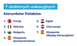 Teneryfa tańsza niż Mikołajki – noclegi w Polsce nawet o 4 000 zł  droższe niż w zagranicznych kurortach - Serwis informacyjny z Raciborza - naszraciborz.pl