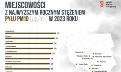 Trwa wyścig o czyste powietrze – najnowszy ranking smogowych rekordzistów - Serwis informacyjny z Raciborza - naszraciborz.pl