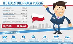 Ile kosztuje praca posła? - Serwis informacyjny z Wodzisławia Śląskiego - naszwodzislaw.com
