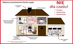 Mniej ofiar czadu niż w ubiegłym roku - Serwis informacyjny z Wodzisławia Śląskiego - naszwodzislaw.com
