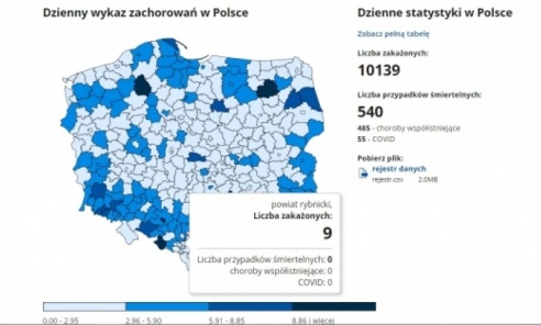 COViD-19. Ruszył nowy system raportowania - Serwis informacyjny z Wodzisławia Śląskiego - naszwodzislaw.com