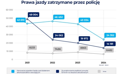 Polacy masowo tracą prawa jazdy. Najczęstszą przyczyną jazda po alkoholu - Serwis informacyjny z Wodzisławia Śląskiego - naszwodzislaw.com