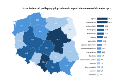 ZUS przeliczył ponad 219 tys. emerytur czerwcowych. Śląskie z największą liczbą spraw ZUS przeliczył ponad 219 tys. emerytur czerwcowych. Śląskie z największą liczbą spraw - Serwis informacyjny z Wodzisławia Śląskiego - naszwodzislaw.com