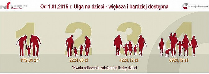 Od 1 stycznia nowe zasady w uldze na dzieci - Serwis informacyjny z Wodzisławia Śląskiego - naszwodzislaw.com